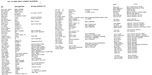 StaffList